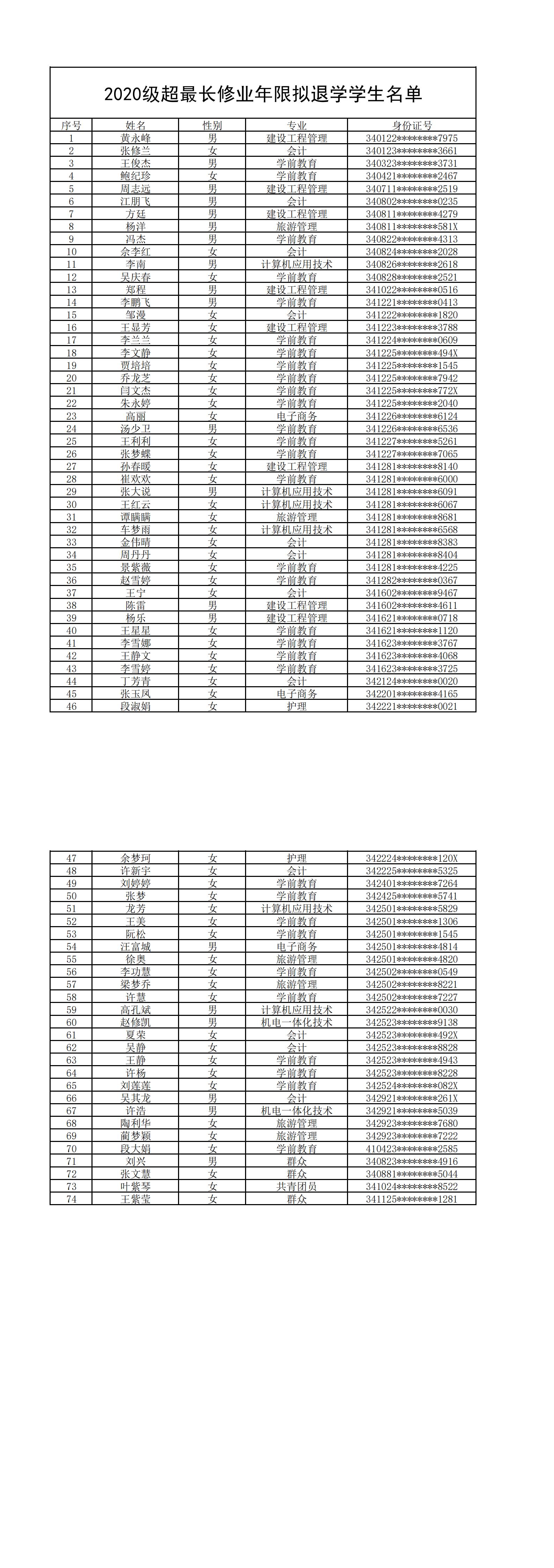2020级超最长休业年限退学人员名单(身份证隐藏) - 副本_00.jpg